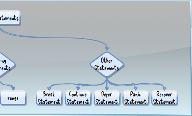 Control Statements